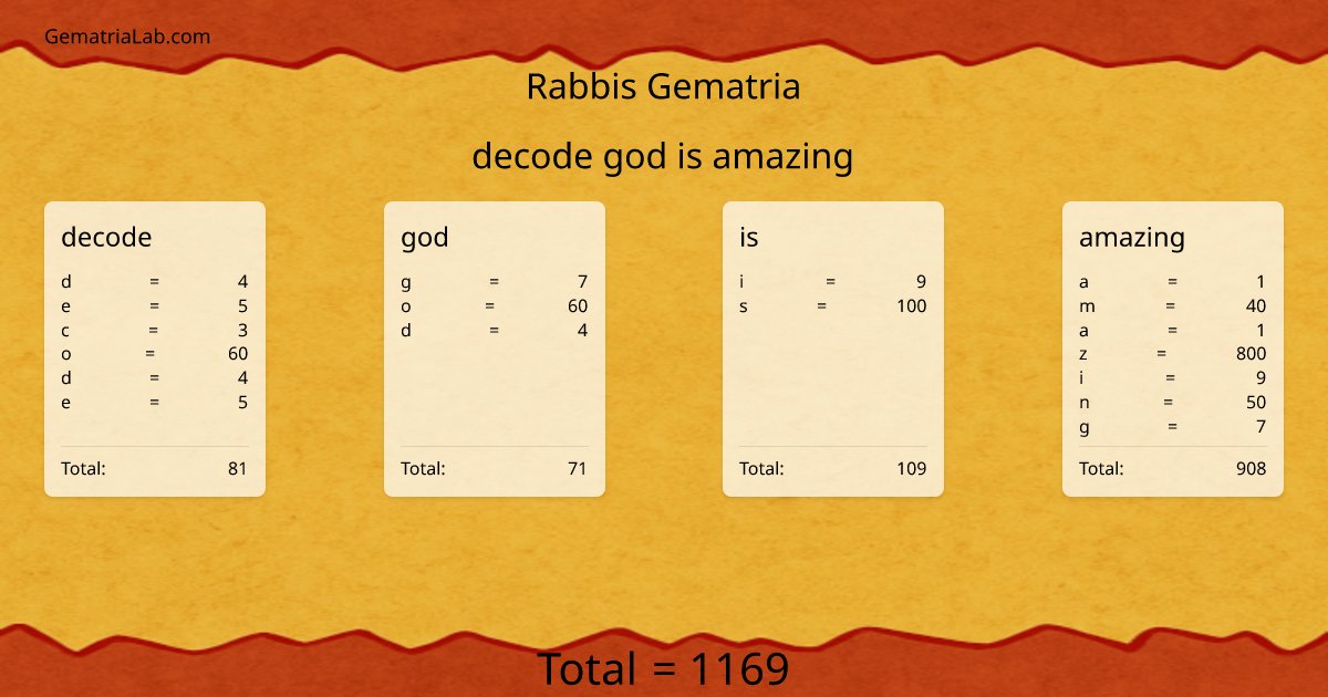 decode god is amazing in rabbis Gematria